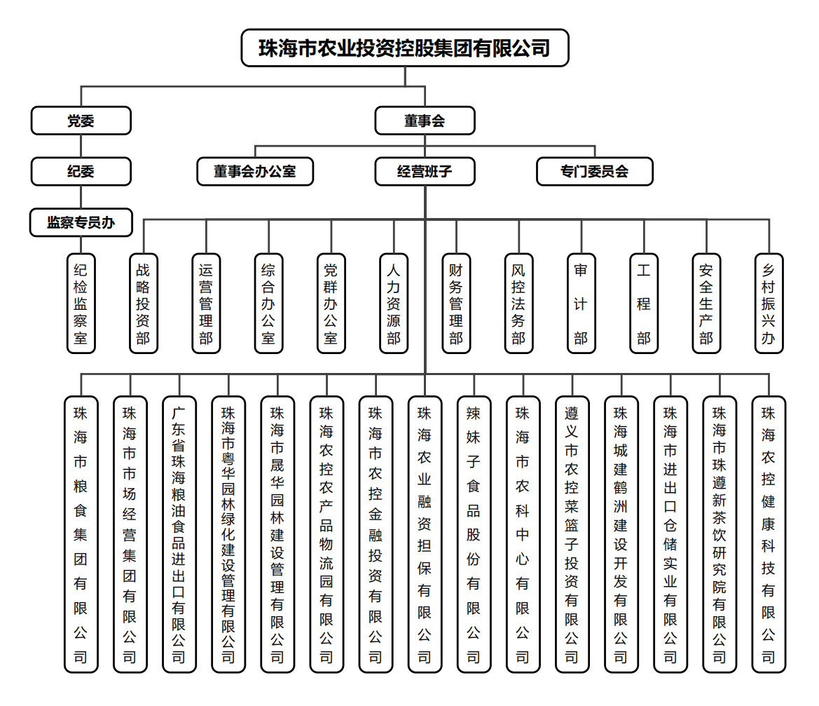 华体平台_华体(中国)一站式服务平台集团组织架构.png 华体平台_华体(中国)一站式服务平台集团组织架构.png